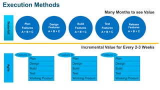 Next Generation Project Management: Evolving, Transforming and Adapting ...