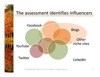 The assessment identifies influencers
The assessment identifies influencers

        Facebook
                                                                           Blogs

                                                                              Other 
                                                                            niche sites
                                                                            niche sites
YouTube 


 Twitter                                                                    LinkedIn

     © Copyright 2009  Wendy Soucie Consulting LLC ‐ All Rights Reserved                  3
 