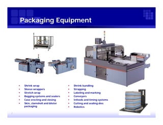 Packaging Equipment




        Shrink wrap                      Shrink bundling
        Sleeve wrappers                  Strapping
        Stretch wrap                     Labeling and marking
        Bagging systems and sealers      Conveyers
        Case erecting and closing        Infeeds and timing systems
        Skin, clamshell and blister      Cutting and sealing dies
         packaging                        Robotics

2
 