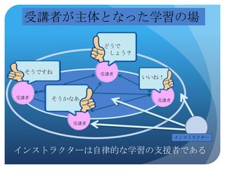 受講者が主体となった学習の場

               どうで
                しょう？


 そうですね         受講者
                       いいね！


受講者   そうかなあ              受講者




         受講者


                               インストラクター


インストラクターは自律的な学習の支援者である
 