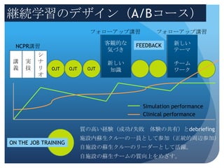 継続学習のデザイン（A/Bコース）
                              フォローアップ講習         フォローアップ講習

                                   客観的な   FEEDBACK     新しい
  NCPR講習
                                    気づき                テーマ
         シ
 講   実   ナ                         新しい                 チーム
 義   技   リ    OJT     OJT    OJT    知識                 ワーク
         オ




                                            Simulation performance
                                            Clinical performance

                            質の高い経験（成功/失敗 体験の共有）とdebriefing
                            施設内蘇生クルーの一員として参加（正統的周辺参加）
ON THE JOB TRAINING
                            自施設の蘇生クルーのリーダーとして活躍。
                            自施設の蘇生チームの質向上をめざす。
 