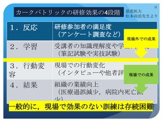 32
                      慈恵医大
 カークパトリックの研修効果の4段階    松本尚浩先生より


１．反応    研修参加者の満足度
        （アンケート調査など）
                      現場外での成果

２．学習    受講者の知識理解度や学習到達度
        （筆記試験や実技試験）
３．行動変   現場での行動変化
容       （インタビューや他者評価）
                    現場での成果

４．結果    組織の業績向上
        （医療過誤減少，病院内死亡減
        少）
一般的に，現場で効果のない訓練は存続困難
 