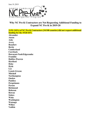 June 19, 2019
Why NC Pre-K Contractors are Not Requesting Additional Funding to
Expand NC Pre-K in 2019-20
31/91 (34%) of NC Pre-K Contractors (34/100 counties) did not request additional
funding for the 19/20 SFY.
Alexander
Anson
Ashe
Avery
Beaufort
Bertie
Cumberland
Currituck
Downeast-Nash/Edgecombe
Franklin
Halifax-Warren
Hertford
Hoke
Hyde
Lee
Lenoir-Greene
Mitchell
Northampton
Onslow
Pamlico
Perquimans
Person
Richmond
Robeson
Rowan
Stokes
Wake
Washington
Watauga
Wilkes
Yadkin
 