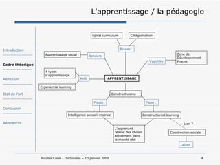 L'apprentissage / la pédagogie Apprentissage social Bandura Bruner Spiral curriculum Kolb Experiential learning 4 types d'apprentissage Piaget Constructivisme Intelligence sensori-motrice Papert Constructionist learning L'apprenant réalise des choses activement dans le monde réel Vygotsky Zone de Développement Proche Latour Construction sociale APPRENTISSAGE Catégorisation Introduction ------------------- Cadre théorique ------------------- Réflexion ------------------- Etat de l’art ------------------- Conclusion ------------------- Références Lien ? 