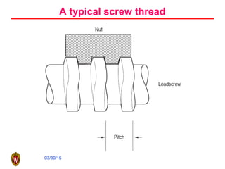 03/30/15
A typical screw thread
 