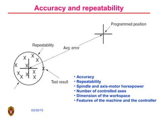 03/30/15
Accuracy and repeatability
• Accuracy
• Repeatability
• Spindle and axis-motor horsepower
• Number of controlled axes
• Dimension of the workspace
• Features of the machine and the controller
 