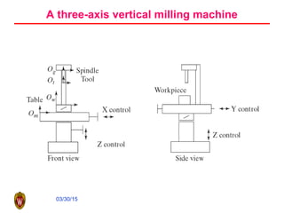 03/30/15
A three-axis vertical milling machine
 