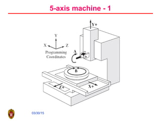 03/30/15
5-axis machine - 1
 