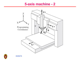 03/30/15
5-axis machine - 2
 