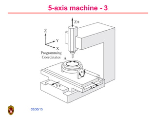 03/30/15
5-axis machine - 3
 