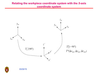 03/30/15
Relating the workpiece coordinate system with the 5-axis
coordinate system
 