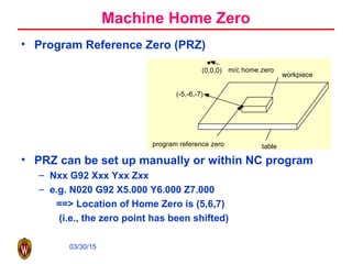 03/30/15
• Program Reference Zero (PRZ)
• PRZ can be set up manually or within NC program
– Nxx G92 Xxx Yxx Zxx
– e.g. N020 G92 X5.000 Y6.000 Z7.000
==> Location of Home Zero is (5,6,7)
(i.e., the zero point has been shifted)
program reference zero
(-5,-6,-7)
workpiece
table
(0,0,0) m/c home zero
Machine Home Zero
 