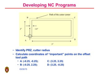 03/30/15
– Identify PRZ, cutter radius
– Calculate coordinates of “important” points on the offset
tool path
• A: (-0.25, -0.25); C: (3.25, 2.25)
• B: (-0.25, 2.25); D: (3.25, -0.25)
Developing NC Programs
D
C
Path of the cutter center
2” 1/4”
3”
B
A
 