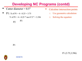 03/30/15
Developing NC Programs (contd)
• Cutter diameter = 0.5”
• P1: X of P1 = 4 - 0.25 = 3.75
Y of P1 = 4 - 0.25 * tan 67.5” = 3.396
• Calculate intersection points
1. Use geometric calculation
2. Solving the equation
P1 (3.75,3.396)
P1
P2
P3
 
