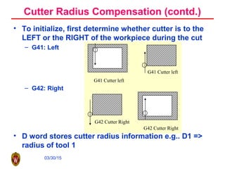 03/30/15
• To initialize, first determine whether cutter is to the
LEFT or the RIGHT of the workpiece during the cut
– G41: Left
– G42: Right
• D word stores cutter radius information e.g.. D1 =>
radius of tool 1
G42 Cutter Right
G42 Cutter Right
G41 Cutter left
G41 Cutter left
Cutter Radius Compensation (contd.)
 