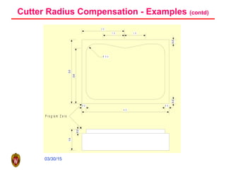 03/30/15
Cutter Radius Compensation - Examples (contd)
2 .0
3.0
4 . 0
2.6
0 .2
1 .0 1 . 0
R 0 . 4
0 .2
0.20.2
1.0
0.2
P r o g r a m Z e r o
 