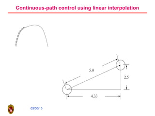 03/30/15
Continuous-path control using linear interpolation
 