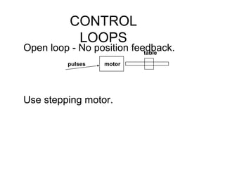 CONTROL
LOOPS
Open loop - No position feedback.
Use stepping motor.
motor
table
pulses
 