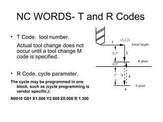 NC WORDS- T and R Codes
• T Code. tool number.
Actual tool change does not
occur until a tool change M
code is specified.
• R Code. cycle parameter.
The cycle may be programmed in one
block, such as (cycle programming is
vendor specific.):
N0010 G81 X1.000 Y2.000 Z0.000 R 1.300
R plane
Z point
Initial height
1
2
3
4
5
(1,2,2)
0.3"
1"
0.7"
 