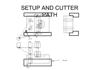 SETUP AND CUTTER
PATH
Drill End mill
Vise jaw
H1
H2
p1
p8
p7
p6
p5p4
p3p2
(0,0,0)
(0,0,0)
p9
 