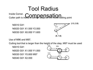 Tool Radius
CompensationInside Corner.
Cutter path is inside a corner, stops at the inside cutting point
N0010 G41
N0020 G01 X1.500 Y2.000
N0030 G01 X0.000 Y1.600
Use of M96 and M97.
Cutting tool that is larger than the height of the step, M97 must be used
N0010 G41
N0020 G01 X1.000 Y1.000
N0030 G01 Y0.800 M97
N0040 G01 X2.000
G42
G41
M96
G41 M97
(1.5, 2.0)
(0, 1.6)
 