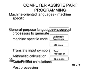 COMPUTER ASSISTE PART
PROGRAMMING
Machine-oriented languages - machine
specific
General-purpose languages - use post
processors to generate
machine specific code
Translate input symbols
Arithmetic calculation
Cutter offset calculations
Post processing
Part program
Language
Processor
N-G code
CL data
RS-494
CL
BCL
RS-273
Post
Processor
 