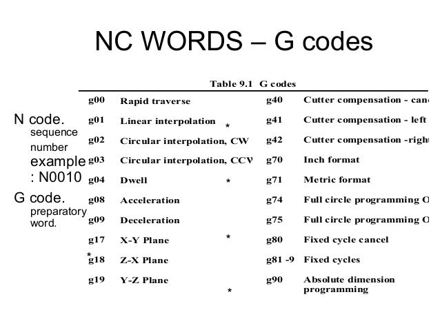 Nc programming