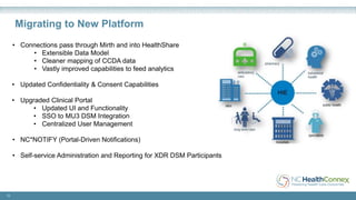 Migrating to New Platform
• Connections pass through Mirth and into HealthShare
• Extensible Data Model
• Cleaner mapping of CCDA data
• Vastly improved capabilities to feed analytics
• Updated Confidentiality & Consent Capabilities
• Upgraded Clinical Portal
• Updated UI and Functionality
• SSO to MU3 DSM Integration
• Centralized User Management
• NC*NOTIFY (Portal-Driven Notifications)
• Self-service Administration and Reporting for XDR DSM Participants
10
 