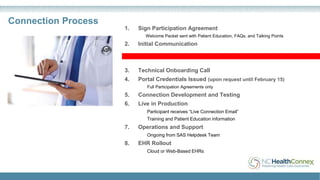 Connection Process
11
1. Sign Participation Agreement
Welcome Packet sent with Patient Education, FAQs, and Talking Points
2. Initial Communication
3. Technical Onboarding Call
4. Portal Credentials Issued (upon request until February 15)
Full Participation Agreements only
5. Connection Development and Testing
6. Live in Production
Participant receives “Live Connection Email”
Training and Patient Education information
7. Operations and Support
Ongoing from SAS Helpdesk Team
8. EHR Rollout
Cloud or Web-Based EHRs
 