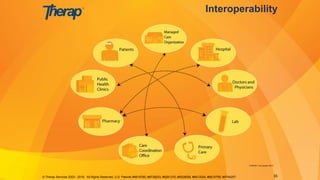 Interoperability
© Therap Services 2003 - 2018. All Rights Reserved. U.S. Patents #8819785, #8739253, #8281370, #8528056, #8613054, #8615790, #9794257. 35
 