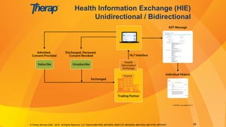 Health Information Exchange (HIE)
Unidirectional / Bidirectional
© Therap Services 2003 - 2018. All Rights Reserved. U.S. Patents #8819785, #8739253, #8281370, #8528056, #8613054, #8615790, #9794257. 38
 