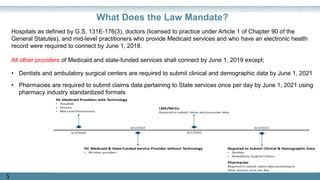 5
What Does the Law Mandate?
Hospitals as defined by G.S. 131E-176(3), doctors (licensed to practice under Article 1 of Chapter 90 of the
General Statutes), and mid-level practitioners who provide Medicaid services and who have an electronic health
record were required to connect by June 1, 2018.
All other providers of Medicaid and state-funded services shall connect by June 1, 2019 except;
• Dentists and ambulatory surgical centers are required to submit clinical and demographic data by June 1, 2021
• Pharmacies are required to submit claims data pertaining to State services once per day by June 1, 2021 using
pharmacy industry standardized formats
5
 
