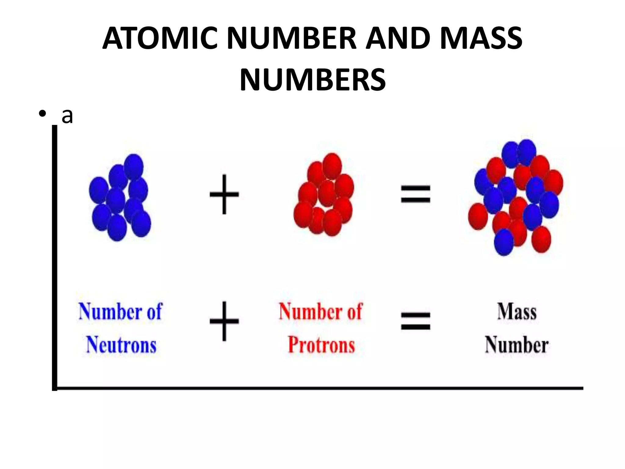 ATOMIC NUMBER AND MASS
NUMBERS
• a
 