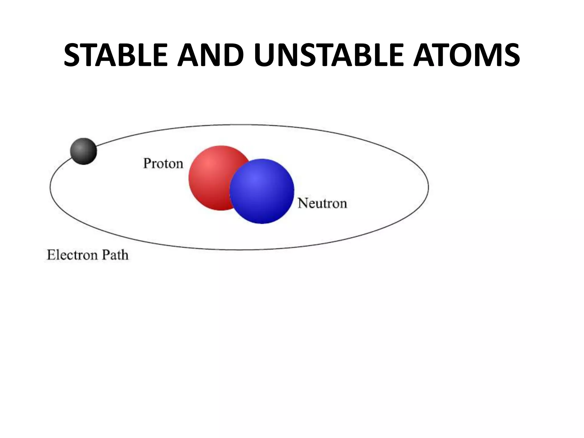 STABLE AND UNSTABLE ATOMS
 