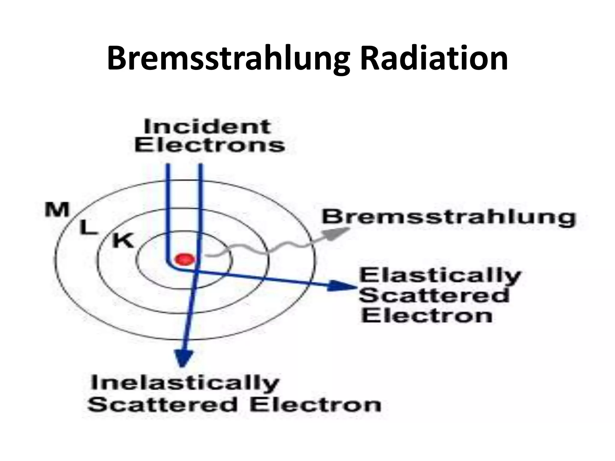 Bremsstrahlung Radiation
 