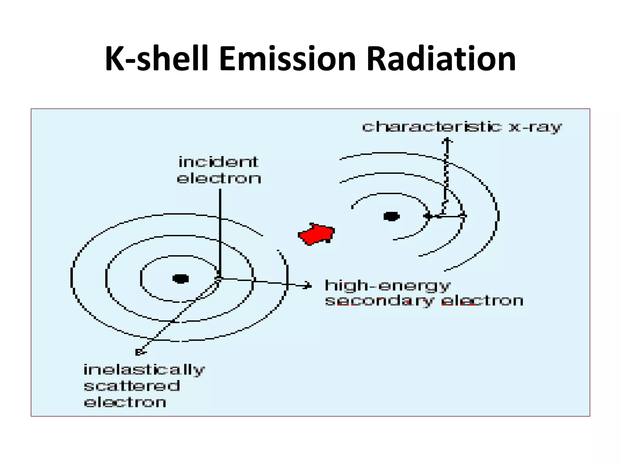 K-shell Emission Radiation
 
