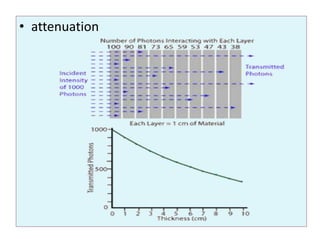 Radiography introduction | PPTX