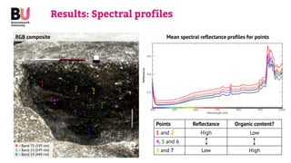 Portable Hyperspectral Imaging for the Enhanced Recording of ...