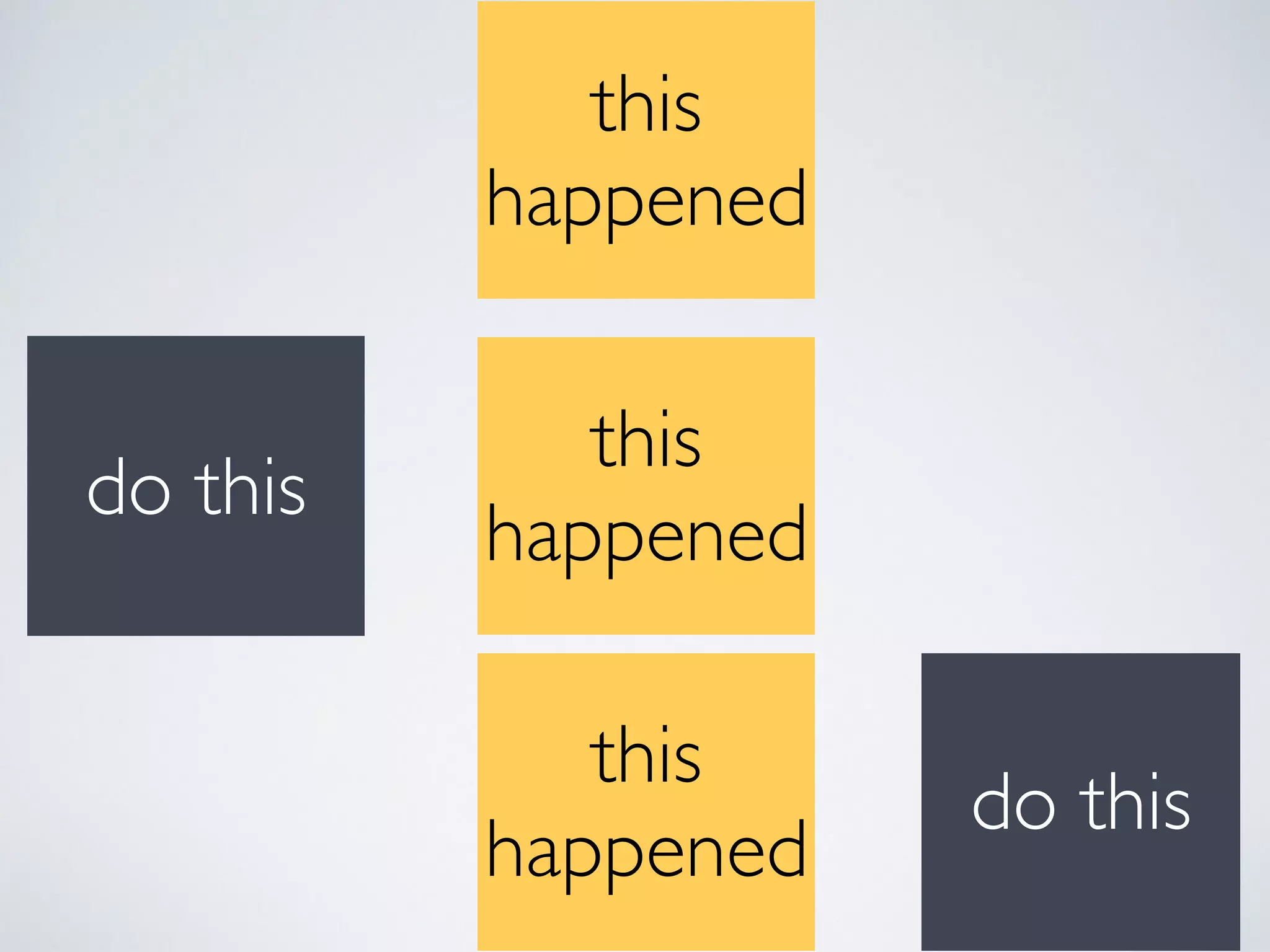 this
happened
do this
this
happened
this
happened
do this
 