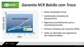 Garantia NCR Balcão com Troca
• Maior Qualidade Inicial
• Substituição Completa do
Equipamento
• Rigorosos procedimentos para o
recondicionamento
• Primeira Tentativa de Conserto (95%)
• Todas as alterações de engenharia
são implementadas
 