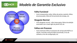Falha Funcional
• Inclui componentes soltos, falhas de portas e painéis, falhas
de processador, falha de fornecimento de energia, etc.
Desgaste Normal
• Inclui desgaste normal - vidro toque gasto, falhas de exibição
associados com o back-light do painel LCD, etc
Falhas em Processo
• Inclui eventuais falhas no processo de serviço pela NCR ou o
cliente, incluindo nenhuma falha encontrada, erros de
software, erros de configuração, etc
Modelo de Garantia Exclusivo
Wear
Failures
Functional
Failures
Process
Breakdowns
Complete
Coverage
 
