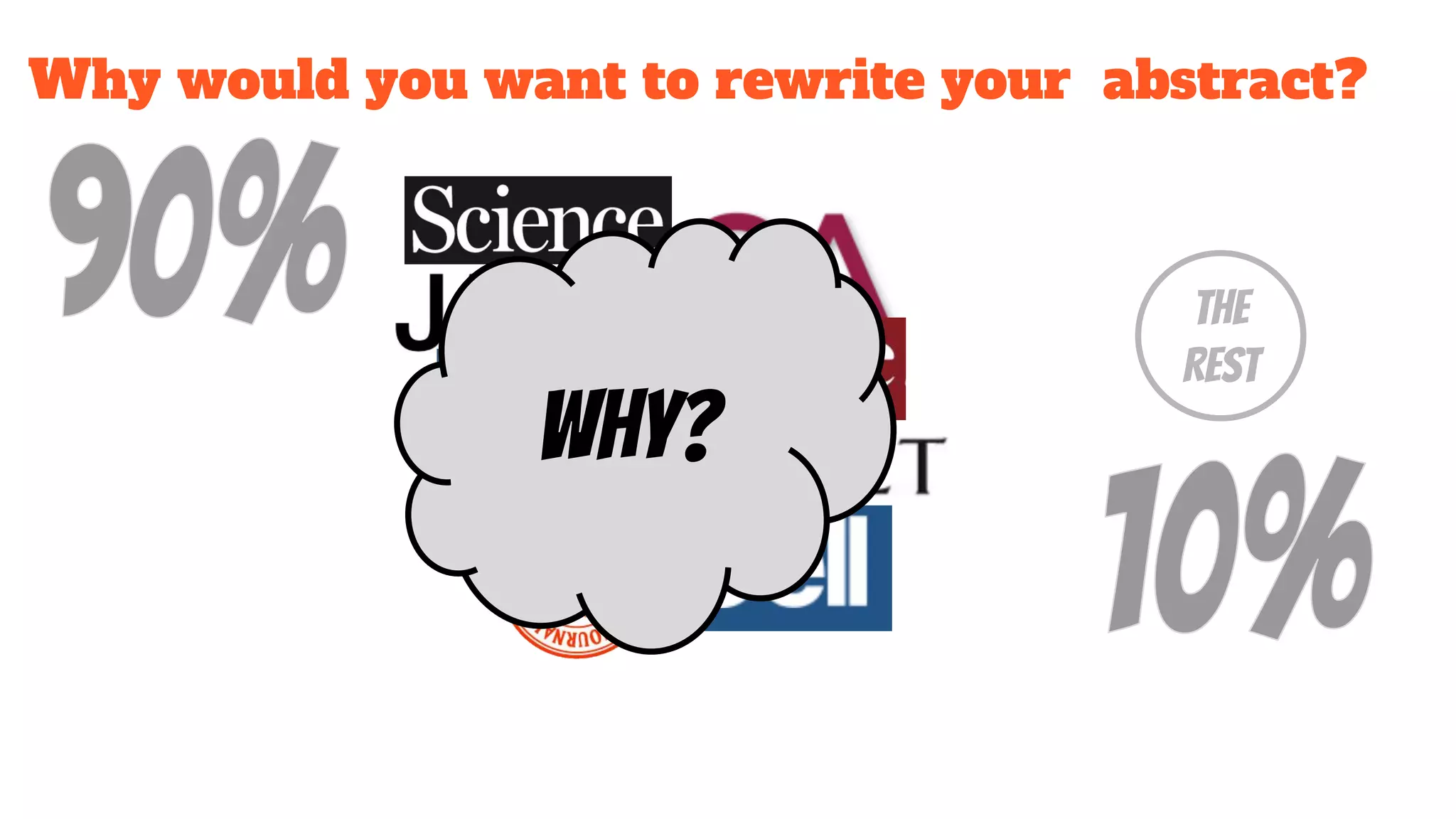 Why would you want to rewrite your abstract?
The
Rest
WHY?
 