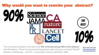 Why would you want to rewrite your abstract?
The
Rest
Most cited journal list:
http://www.scimagojr.
com/journalrank.php
 