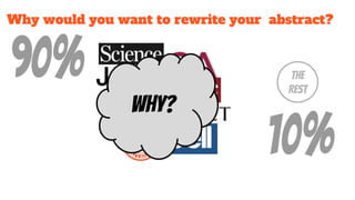 Why would you want to rewrite your abstract?
The
Rest
WHY?
 