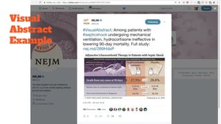 Visual
Abstract
Example
 