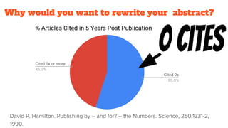 Why would you want to rewrite your abstract?
 