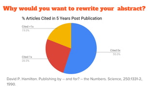 Why would you want to rewrite your abstract?
 