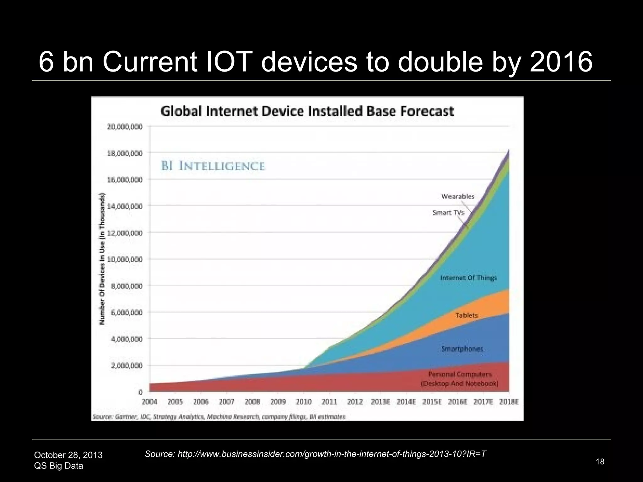 Wireless Internet-of-Things (IOT)

Image credit: Cisco

October 28, 2013
QS Big Data

Source: Swan, M. Sensor Mania! The Internet of Things, Objective Metrics, and the Quantified Self 2.0.
J Sens Actuator Netw 2012.

18

 