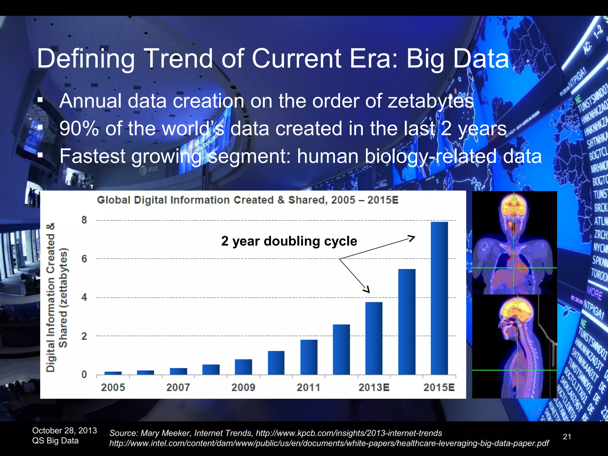 IOT Contributing to Explosion of Big Data


Big Data: data sets too large and
complex to process with on-hand
database management tools



Examples





Walmart : 1 million transactions/hr
transmitted to 3 PB database
BBC: 7 PB video served/month from
100 PB physical disk space

Structured and unstructured data
(not pre-defined)

October 28, 2013
QS Big Data

Source: http://en.wikipedia.org/wiki/Big_data, http://wikibon.org/blog/big-data-statistics

21

 