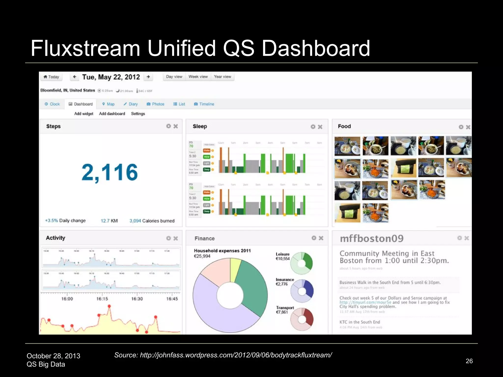 APIs and Multi-QS Data Stream Integration

October 28, 2013
QS Big Data

26

 